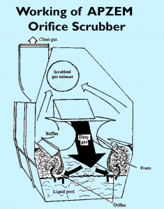 Orifice Scrubber